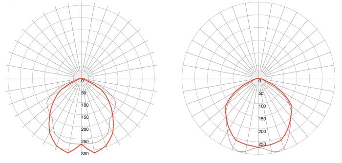 Фотометрические кривые на 160 Вт и на 196 Вт