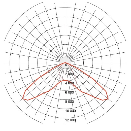 Широкая КСС тип Ш (135°х70°)