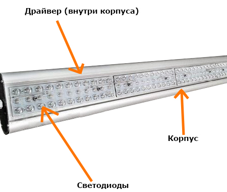 Конструкция светодиодного светильника