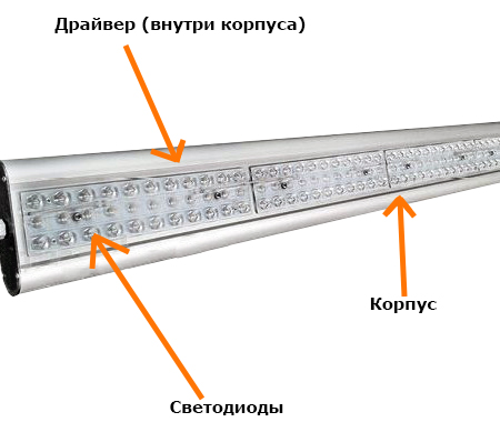 Конструктор