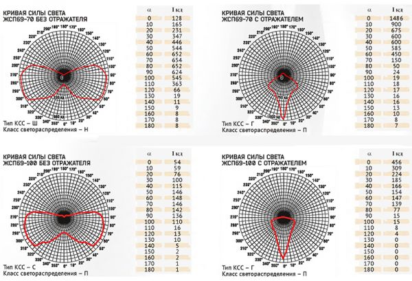 ЖСП-69 фотометрические кривые