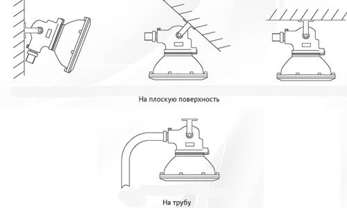 фвн-64 установочные размеры