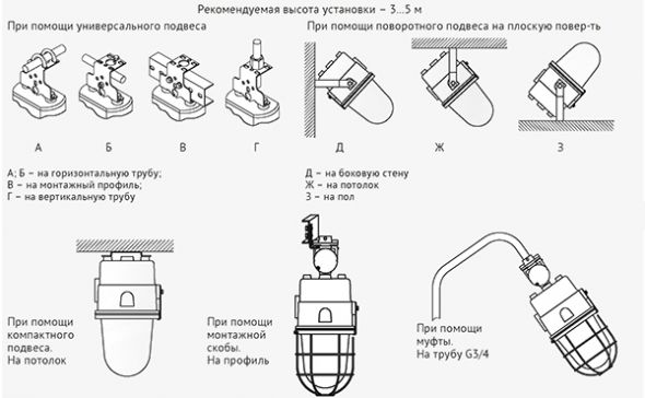 ГСП-69 варианты установки