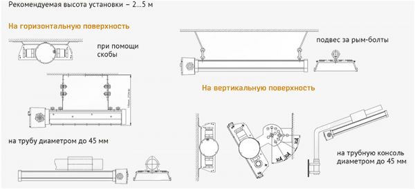 Варианты установки светильников ДПП80