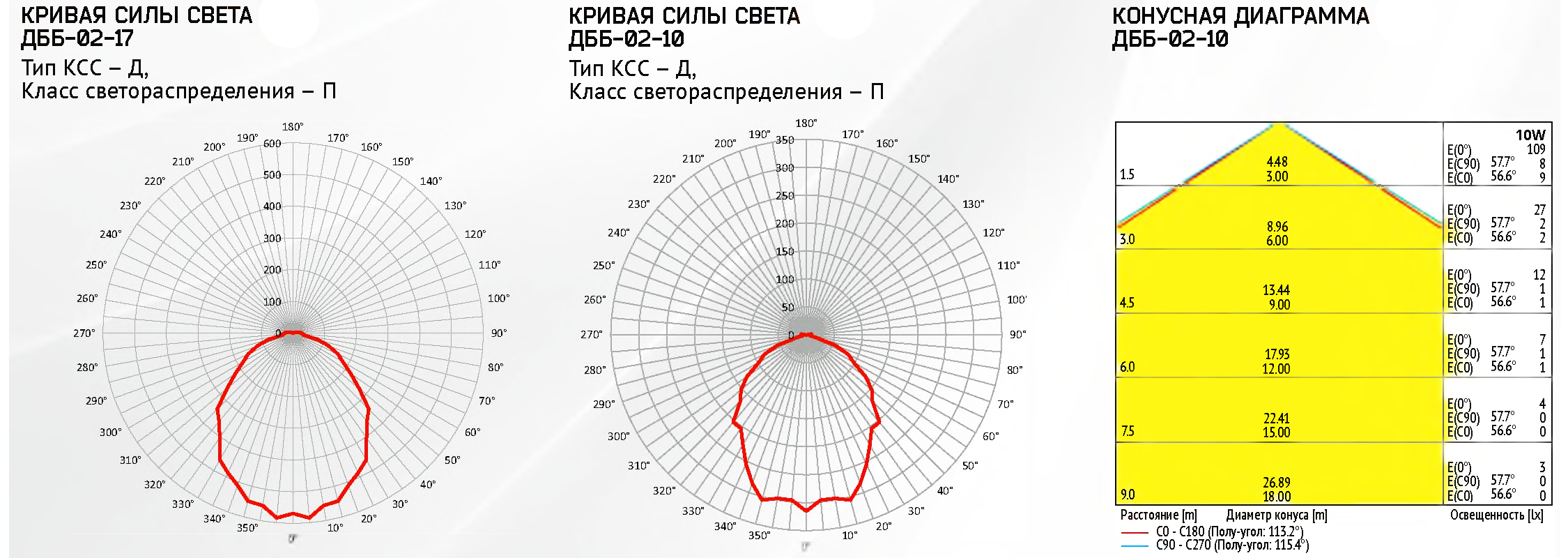 Расстояние 150 90 a c b