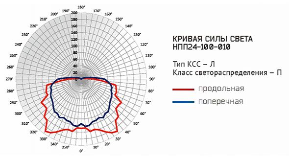 нпп-24 фотометрические кривые
